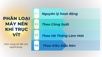 PHÂN LOẠI MÁY NÉN KHÍ TRỤC VÍT